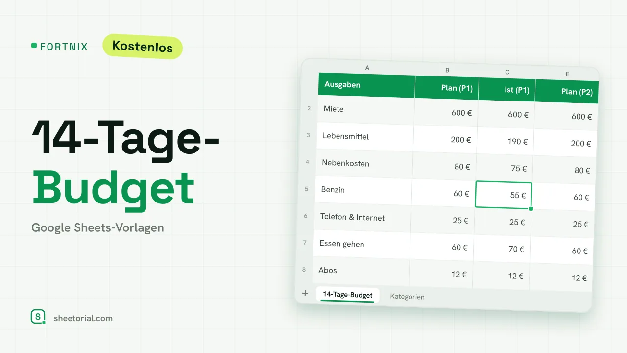 FORTNIX 14-Tage-Budget-Vorlage für Google Sheets — zwei Zahlungsperioden mit geplantem und tatsächlichem Verbrauch nebeneinander