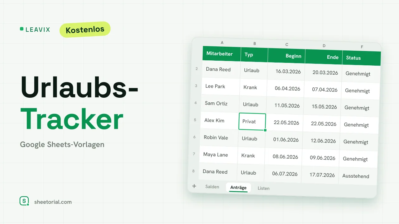 LEAVIX Urlaubs-Tracker für Google Sheets — Urlaubssalden mit Anspruch, genommenen und verbleibenden Tagen je Mitarbeiter neben einem Antragsprotokoll