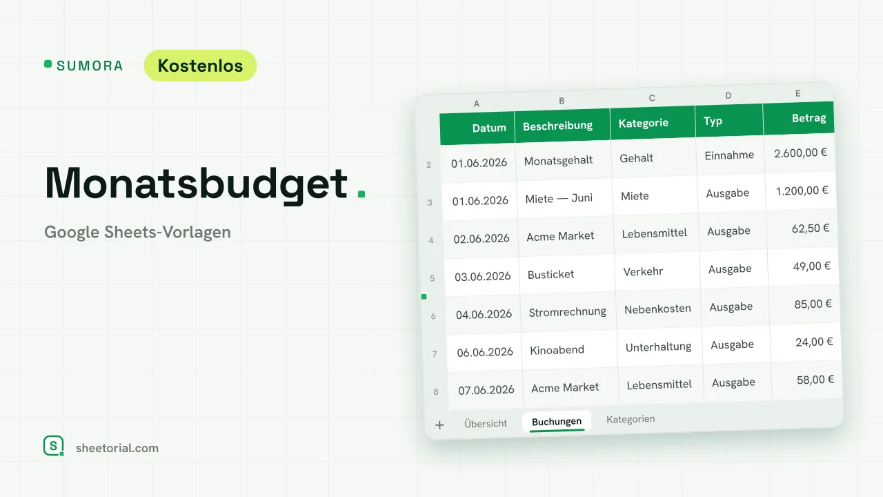 SUMORA Monatsbudget-Vorlage für Google Sheets — Übersicht mit Budget und tatsächlichen Ausgaben nach Kategorien