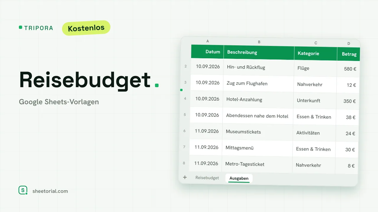 Tripora Reisebudget-Vorlage in Google Sheets mit Plan- und Ist-Spalten pro Kategorie und Reisekassen-Zusammenfassung