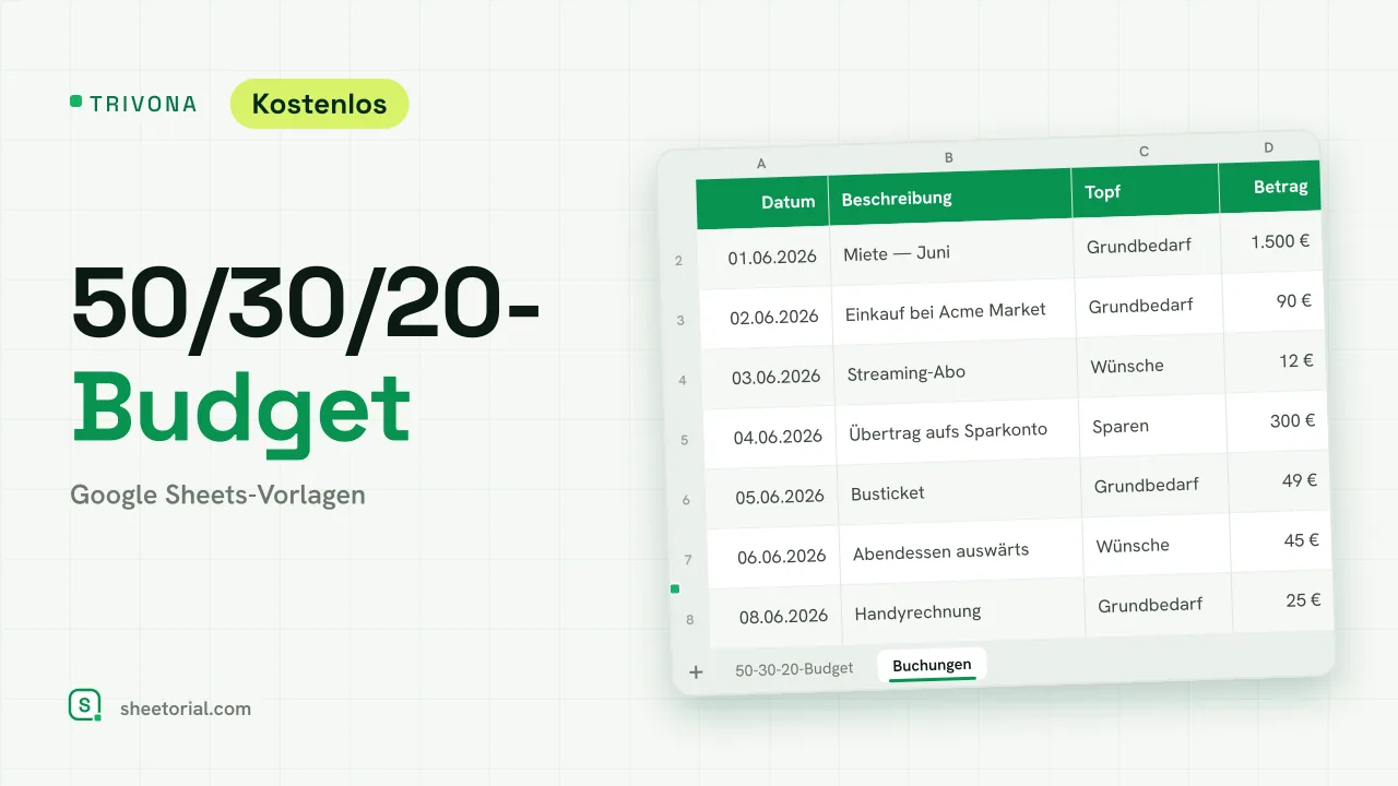 TRIVONA 50/30/20-Budget-Vorlage für Google Sheets — Töpfe für Grundbedarf, Wünsche und Sparen mit Zielen und tatsächlichem Verbrauch