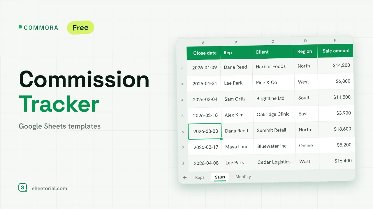 COMMORA commission tracker for Google Sheets: commission plan per rep with quota, base rate, accelerator and amount owed