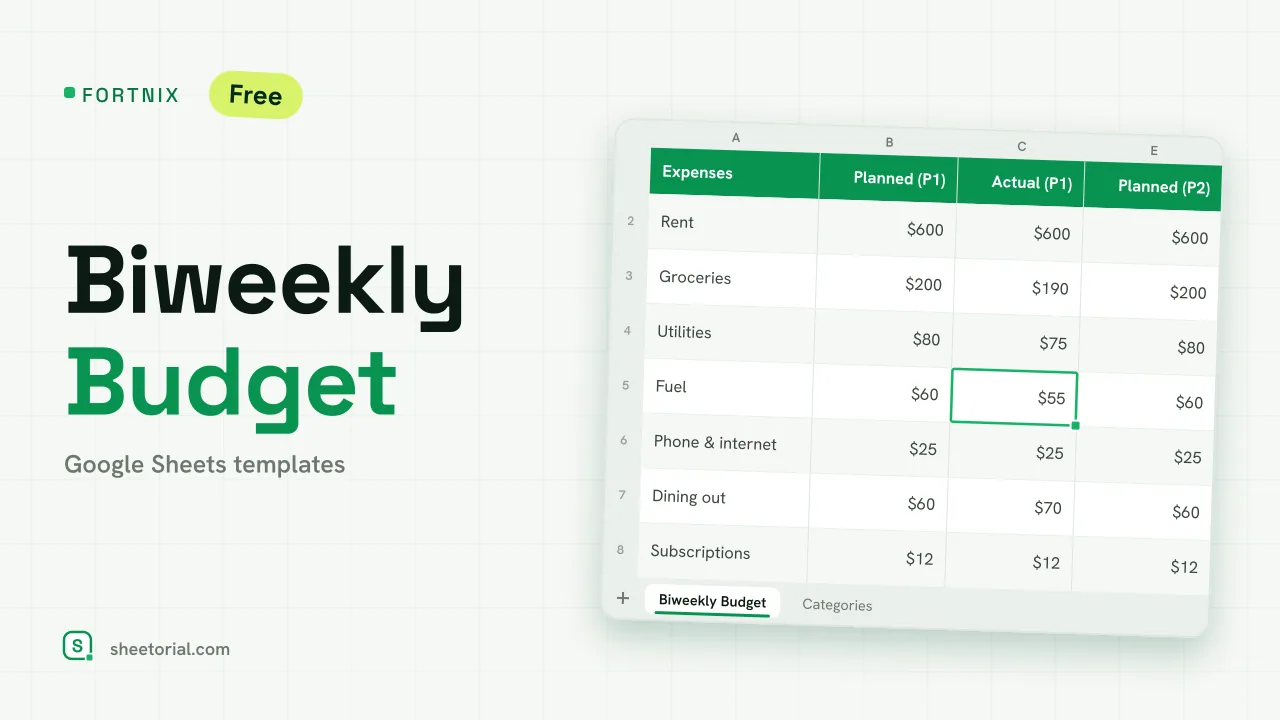 FORTNIX biweekly budget template for Google Sheets — two pay periods with planned and actual spending side by side