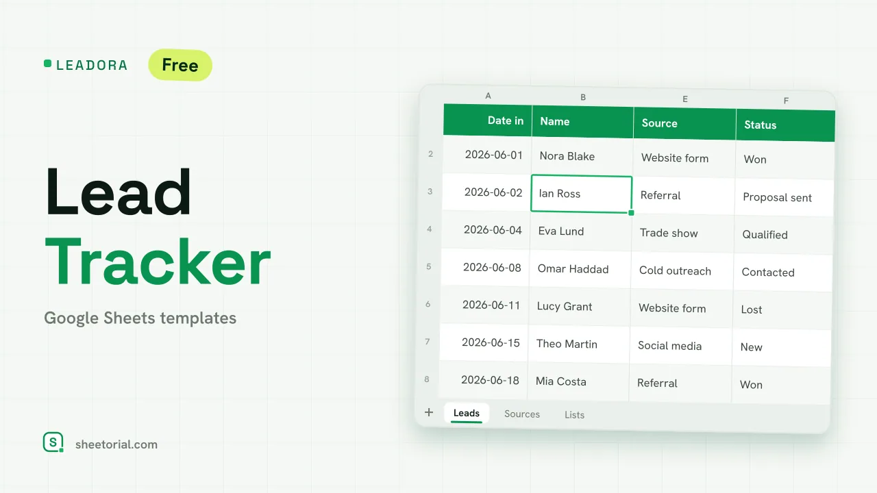 LEADORA lead tracker template for Google Sheets: incoming leads with source, status, score, value and next follow-up