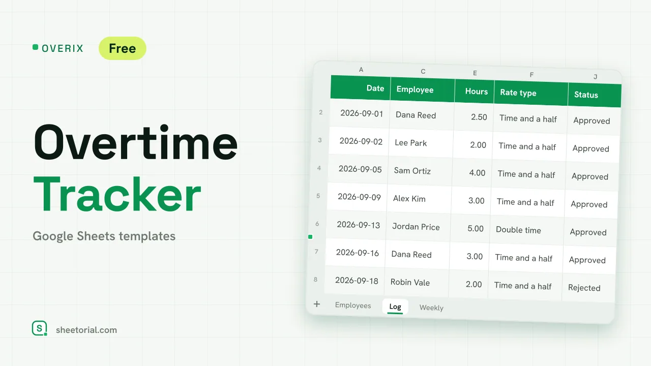 OVERIX overtime tracker for Google Sheets: overtime log with date, employee, reason, hours, rate type, pay and approval status