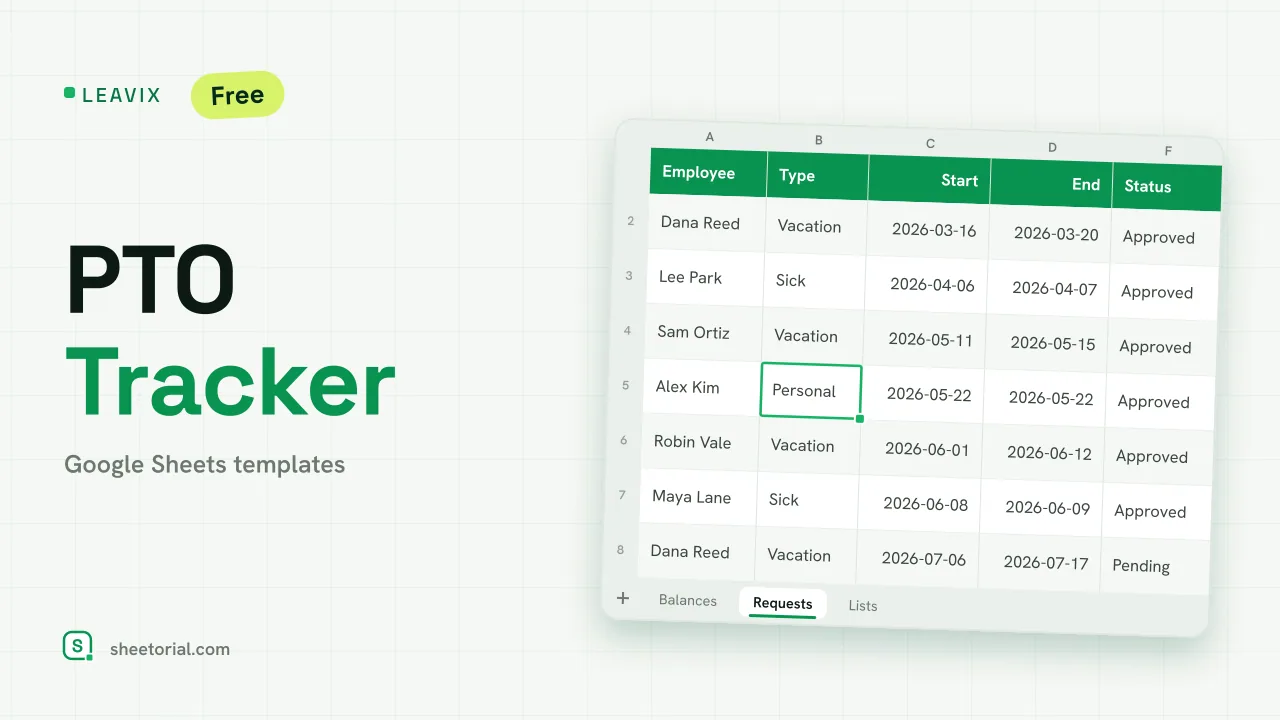 LEAVIX PTO tracker for Google Sheets — per-employee balances of allowance, taken and remaining days beside a leave request log