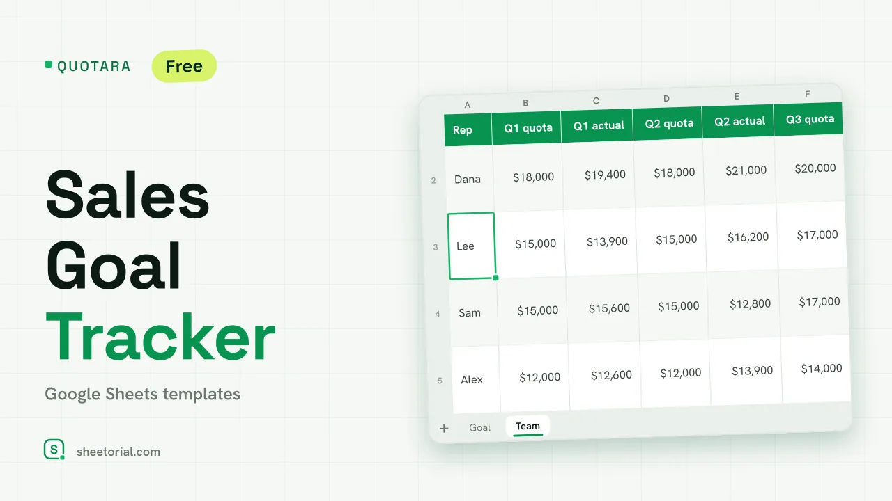 QUOTARA sales goal tracker for Google Sheets: monthly targets, actual sales, variance and cumulative progress toward the annual goal