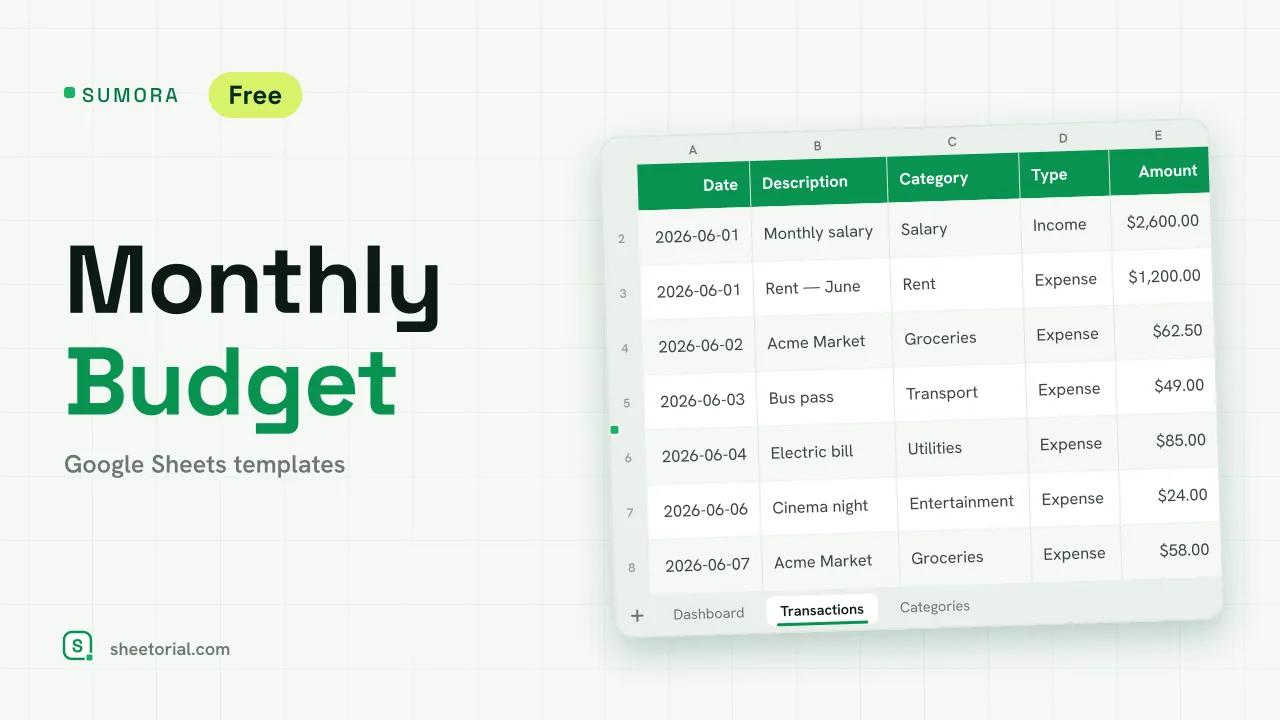 SUMORA monthly budgeting template for Google Sheets — dashboard tab comparing budget and actual spending by category