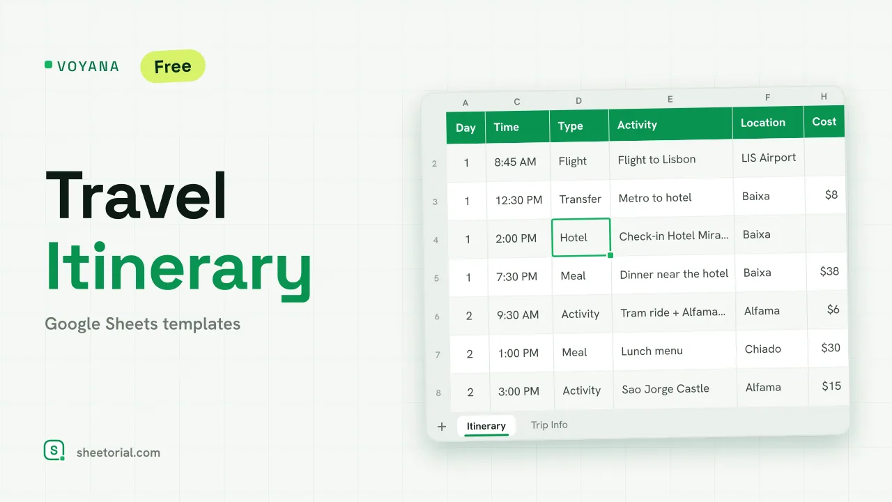 Voyana travel itinerary template in Google Sheets with a four-day Lisbon plan, booking references and costs