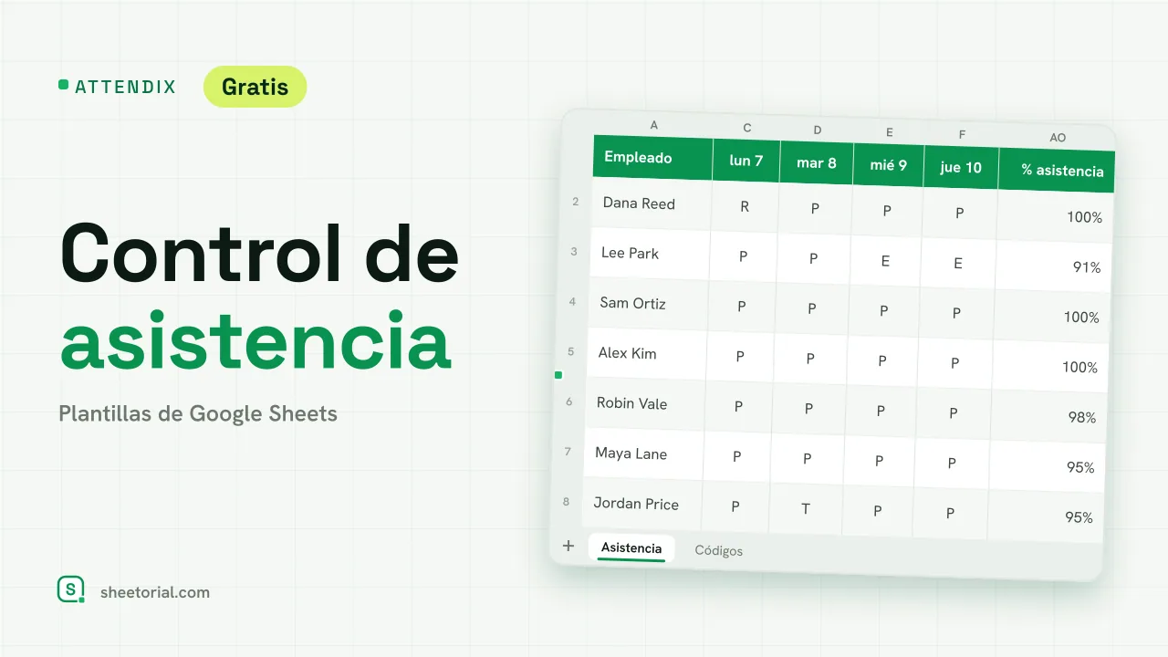 ATTENDIX control de asistencia para Google Sheets: rejilla mensual de códigos diarios por empleado con porcentaje de asistencia
