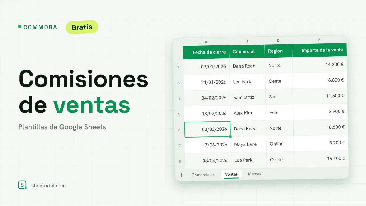 COMMORA plantilla de comisiones de ventas para Google Sheets: plan por comercial con cuota, tasa base, acelerador y comisión pendiente