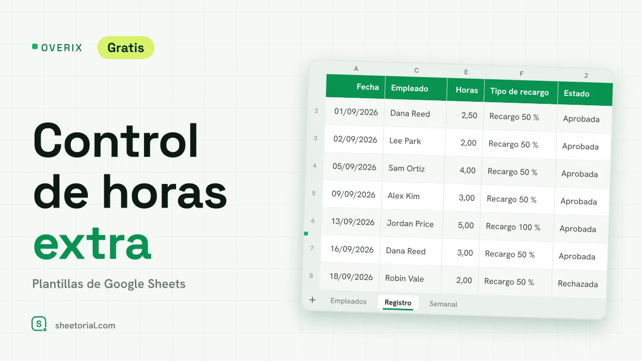 OVERIX control de horas extra para Google Sheets: registro con fecha, empleado, motivo, horas, tipo de recargo, pago y estado
