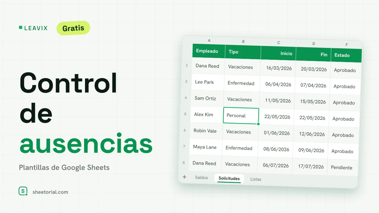 LEAVIX control de ausencias para Google Sheets — saldos de días asignados, tomados y restantes por empleado junto a un registro de solicitudes