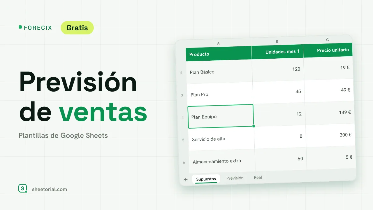 FORECIX plantilla de previsión de ventas: previsión a 12 meses de unidades e ingresos por producto con fila de ingresos totales