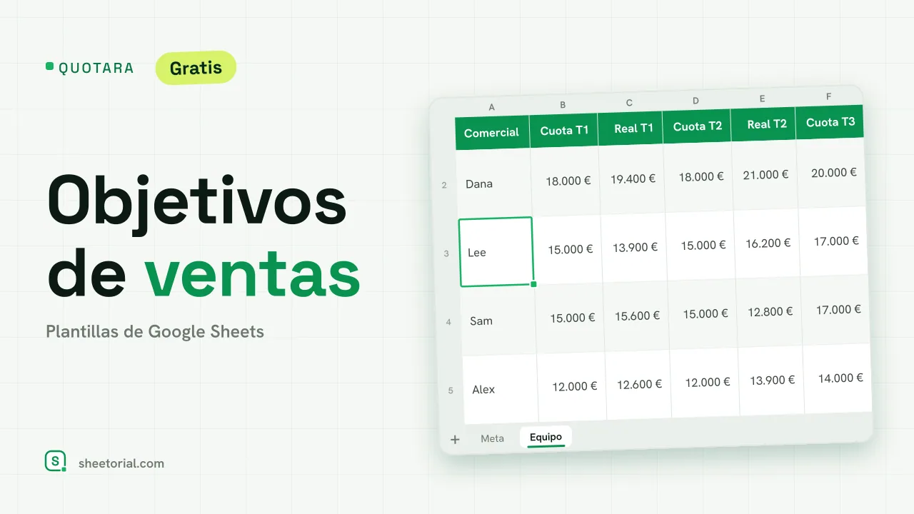 QUOTARA seguimiento de objetivos de ventas para Google Sheets: objetivos mensuales, ventas reales, desviación y avance acumulado
