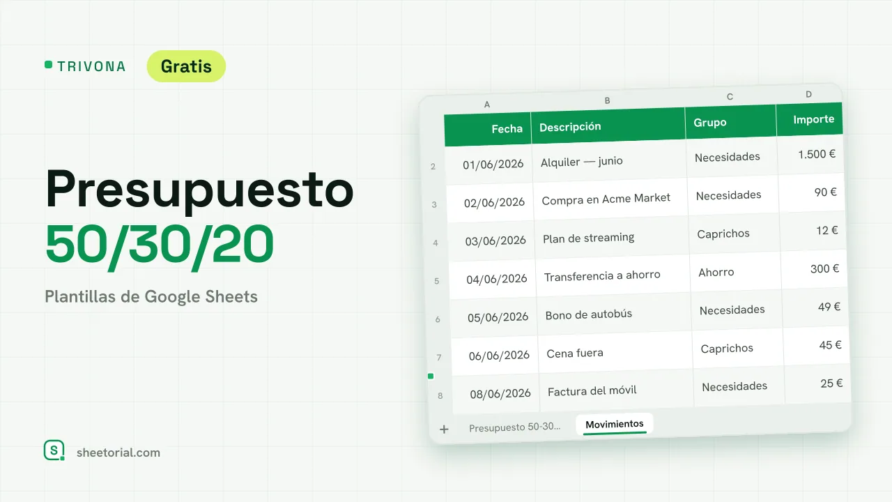 Plantilla de presupuesto 50/30/20 TRIVONA para Google Sheets — grupos de necesidades, caprichos y ahorro con objetivos y gasto real