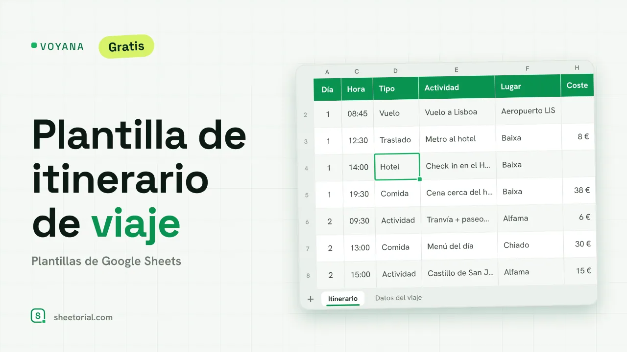 Plantilla de itinerario de viaje Voyana en Google Sheets con un plan de cuatro días en Lisboa, referencias de reserva y costes