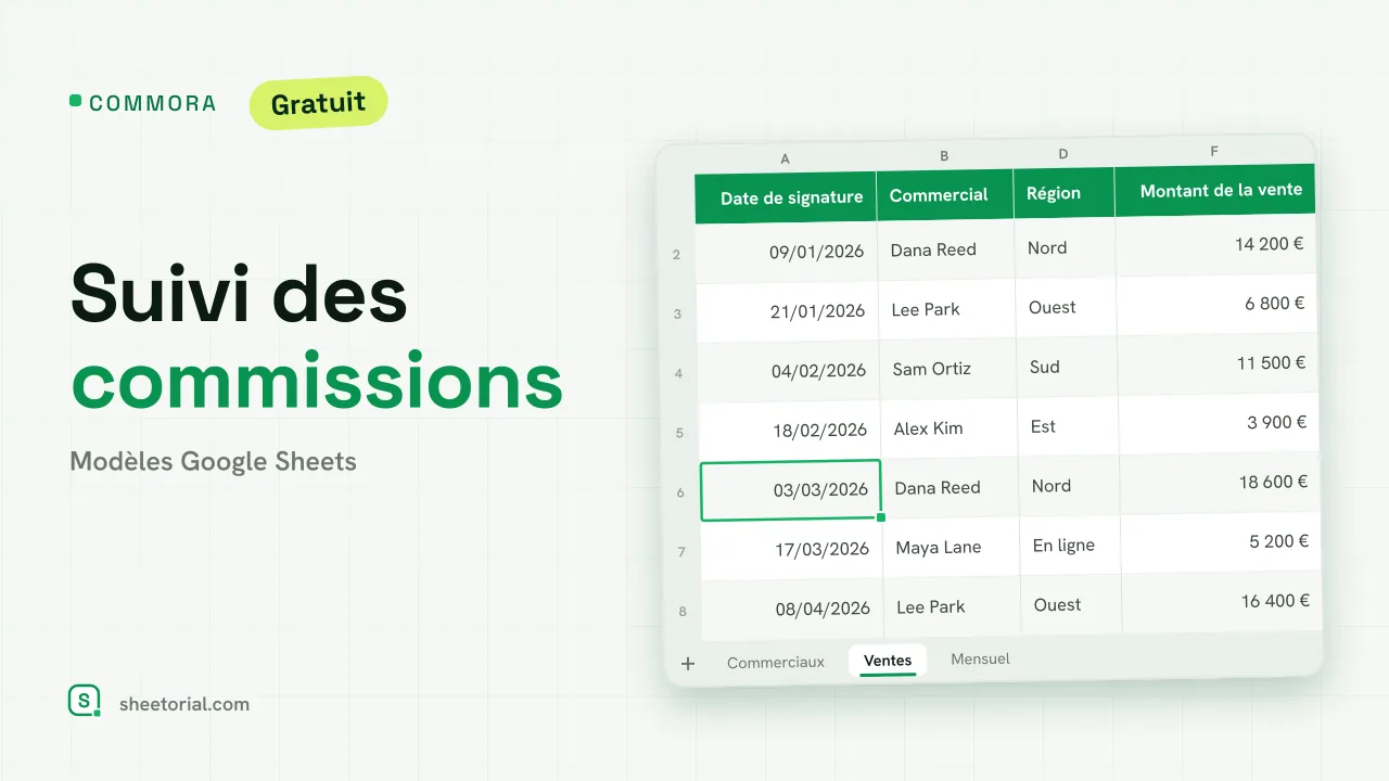 COMMORA suivi des commissions pour Google Sheets : plan par commercial avec quota, taux de base, accélérateur et commission due