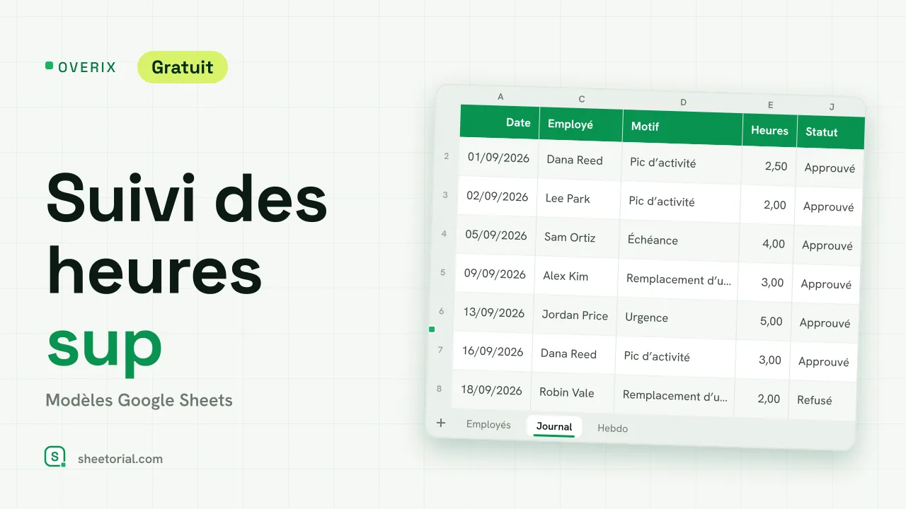 OVERIX suivi des heures supplémentaires pour Google Sheets : journal avec date, salarié, motif, heures, type de majoration, paie et statut