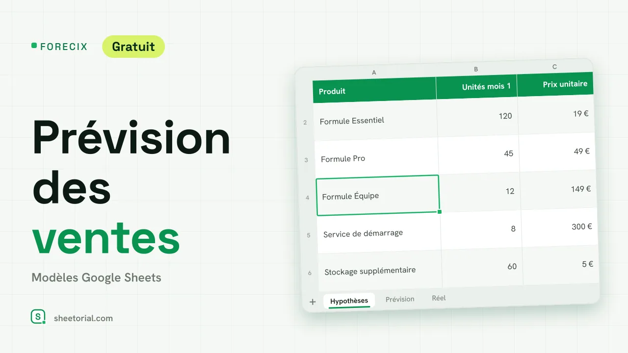 FORECIX modèle de prévision des ventes : prévision sur 12 mois des unités et du CA par produit avec ligne de CA total