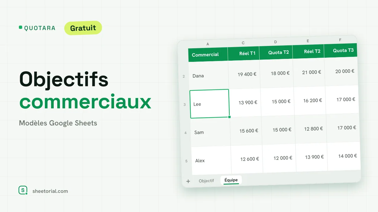 QUOTARA suivi des objectifs commerciaux pour Google Sheets : objectifs mensuels, ventes réelles, écart et progression cumulée