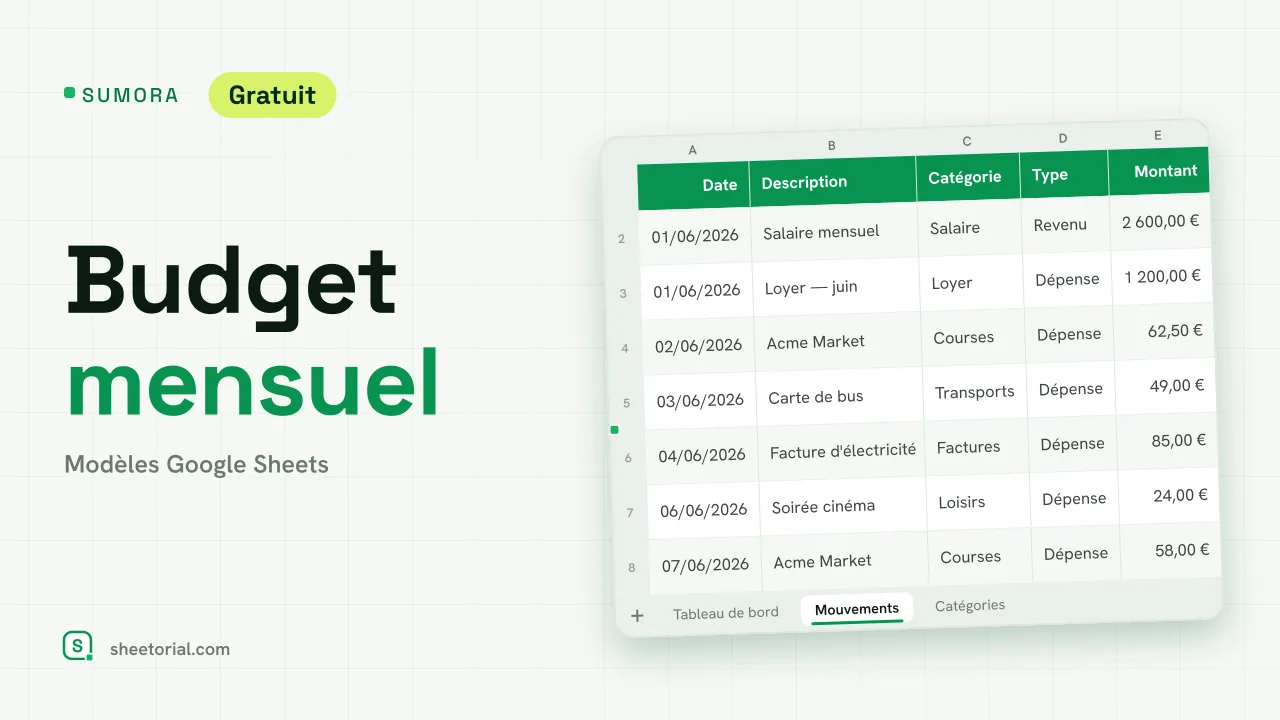 Modèle de budget mensuel SUMORA pour Google Sheets — onglet tableau de bord comparant budget prévu et dépenses réelles par catégorie