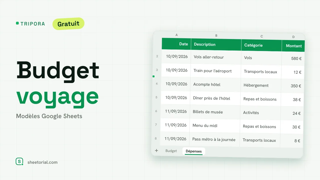Modèle de budget voyage Tripora dans Google Sheets avec colonnes prévu et réel par catégorie et résumé de la cagnotte
