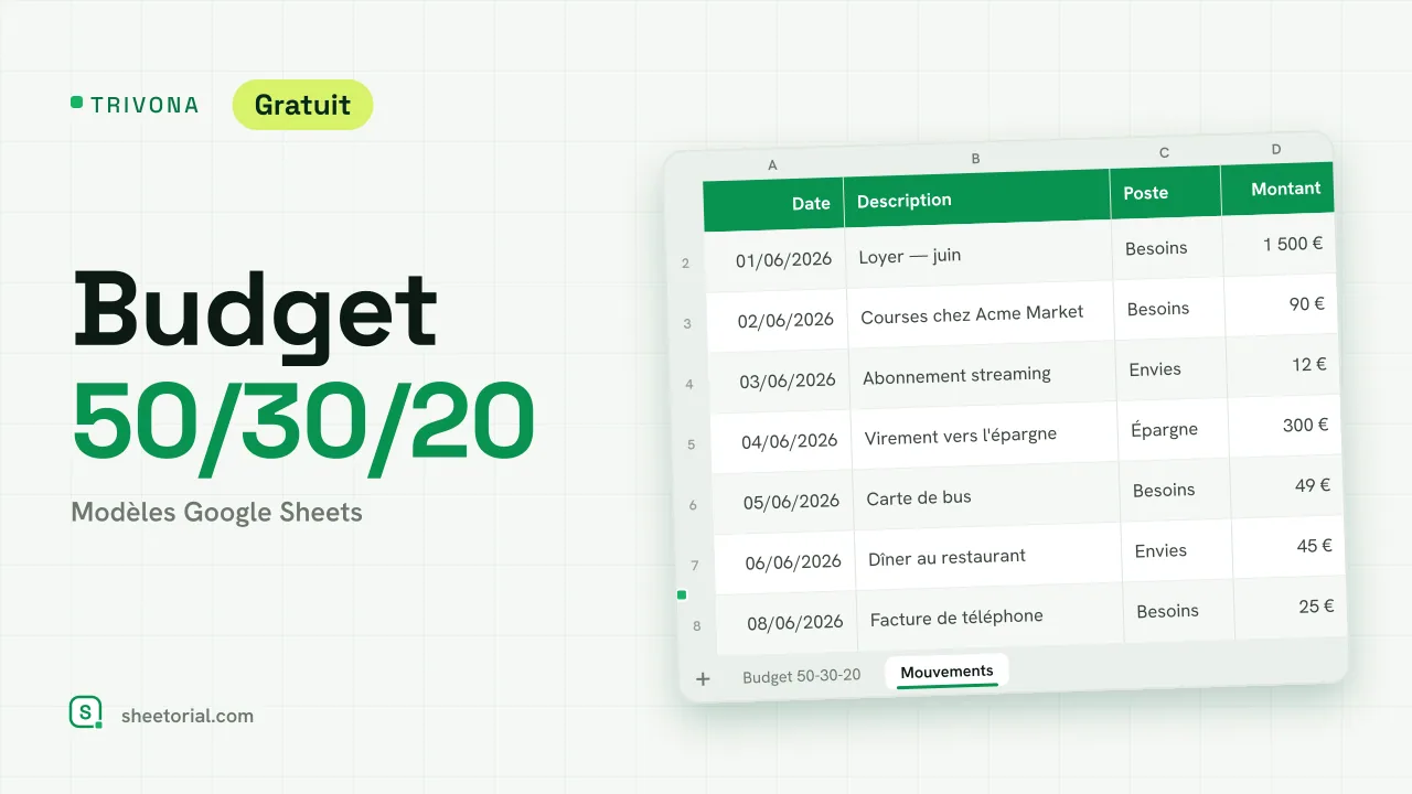 Modèle de budget 50/30/20 TRIVONA pour Google Sheets — postes besoins, envies et épargne avec objectifs et dépenses réelles