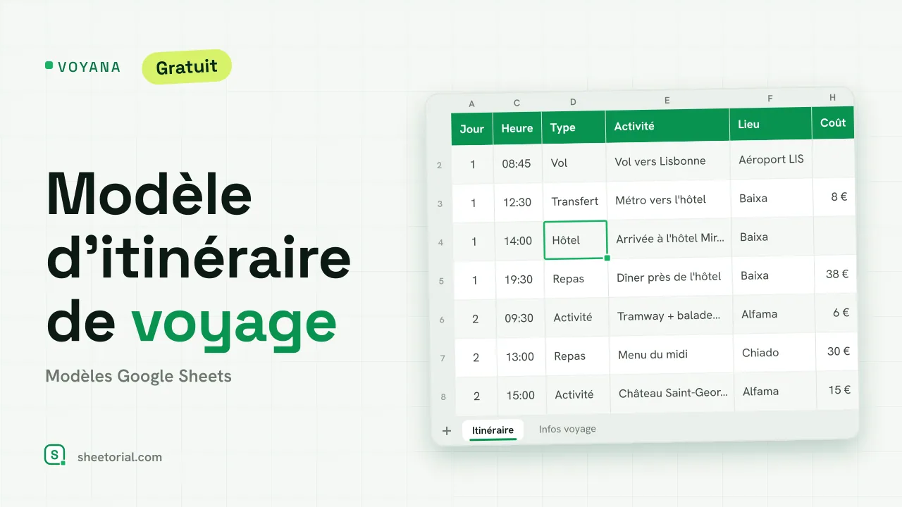 Modèle d'itinéraire de voyage Voyana dans Google Sheets avec un plan de quatre jours à Lisbonne, références de réservation et coûts
