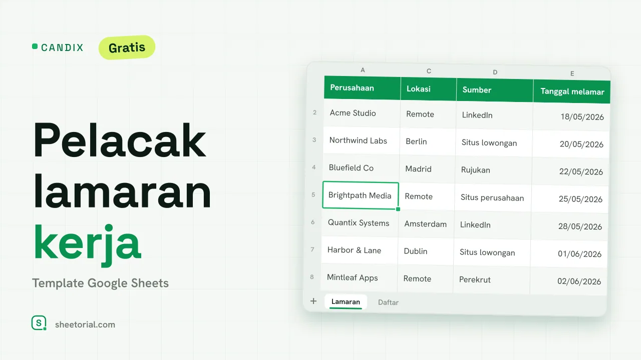 CANDIX template pelacak lamaran kerja Google Sheets — lamaran dengan status, tanggal tindak lanjut, dan ringkasan pencarian