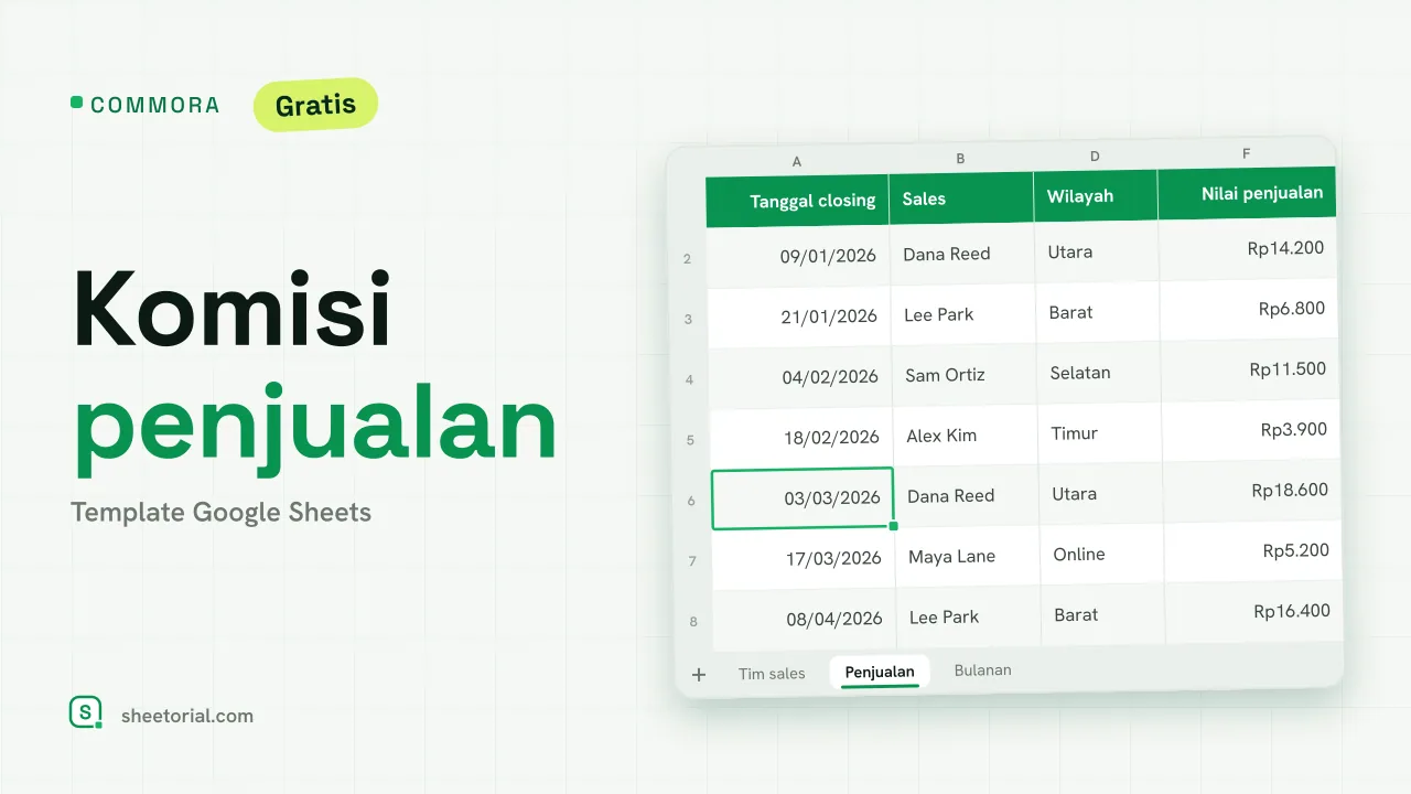 COMMORA template komisi penjualan untuk Google Sheets: skema per sales dengan kuota, tarif dasar, akselerator dan komisi terutang