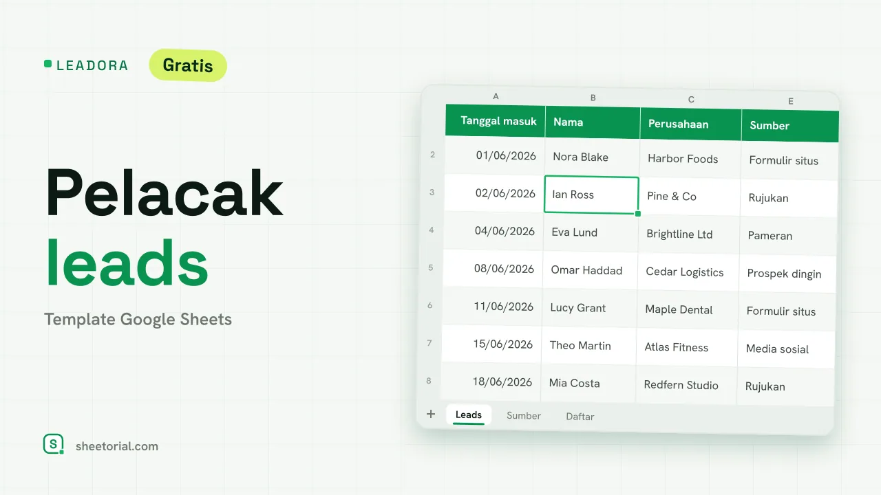 LEADORA template pelacak leads untuk Google Sheets: leads masuk dengan sumber, status, skor, nilai, dan tindak lanjut berikutnya