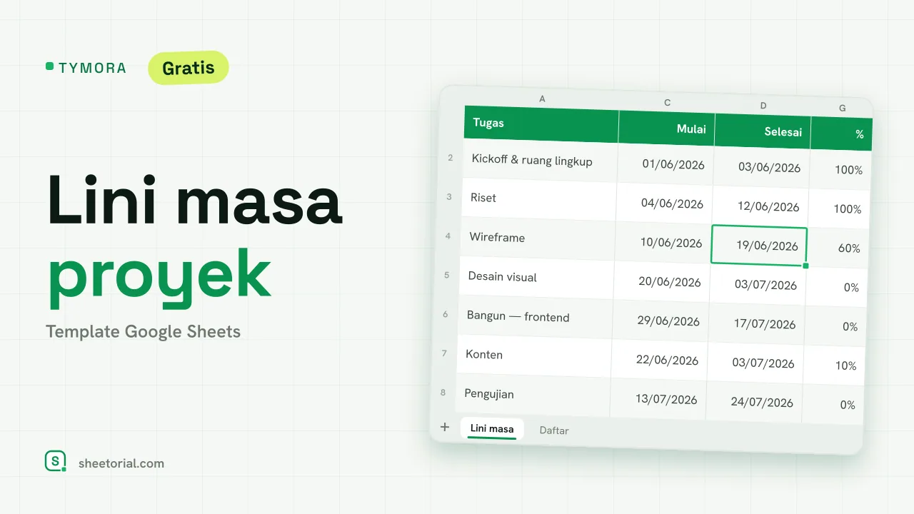 TYMORA template lini masa proyek Google Sheets — tugas dengan penanggung jawab dan tanggal di samping kisi mingguan yang mengarsir rentang tiap tugas seperti bilah Gantt