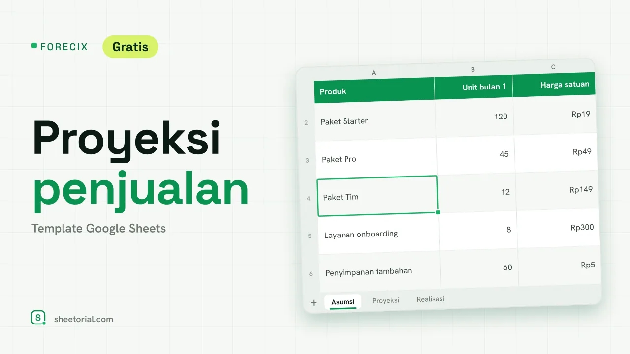 FORECIX template proyeksi penjualan: proyeksi 12 bulan unit dan pendapatan per produk dengan baris total pendapatan