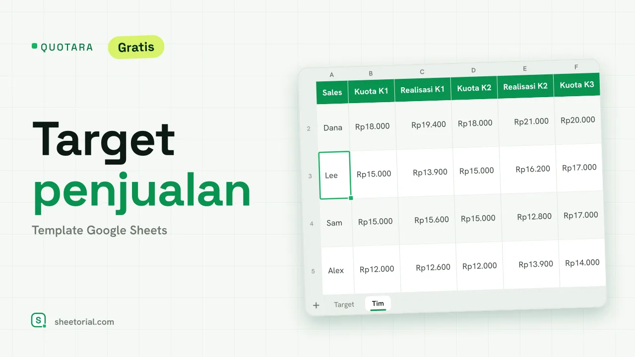 QUOTARA pelacak target penjualan untuk Google Sheets: target bulanan, penjualan riil, selisih, dan kemajuan kumulatif