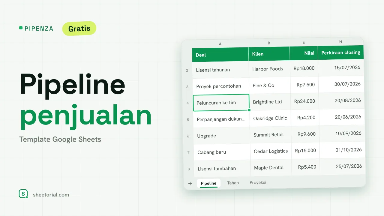 PIPENZA template pipeline penjualan: peluang terbuka dengan tahap, nilai, probabilitas, nilai tertimbang, dan perkiraan closing