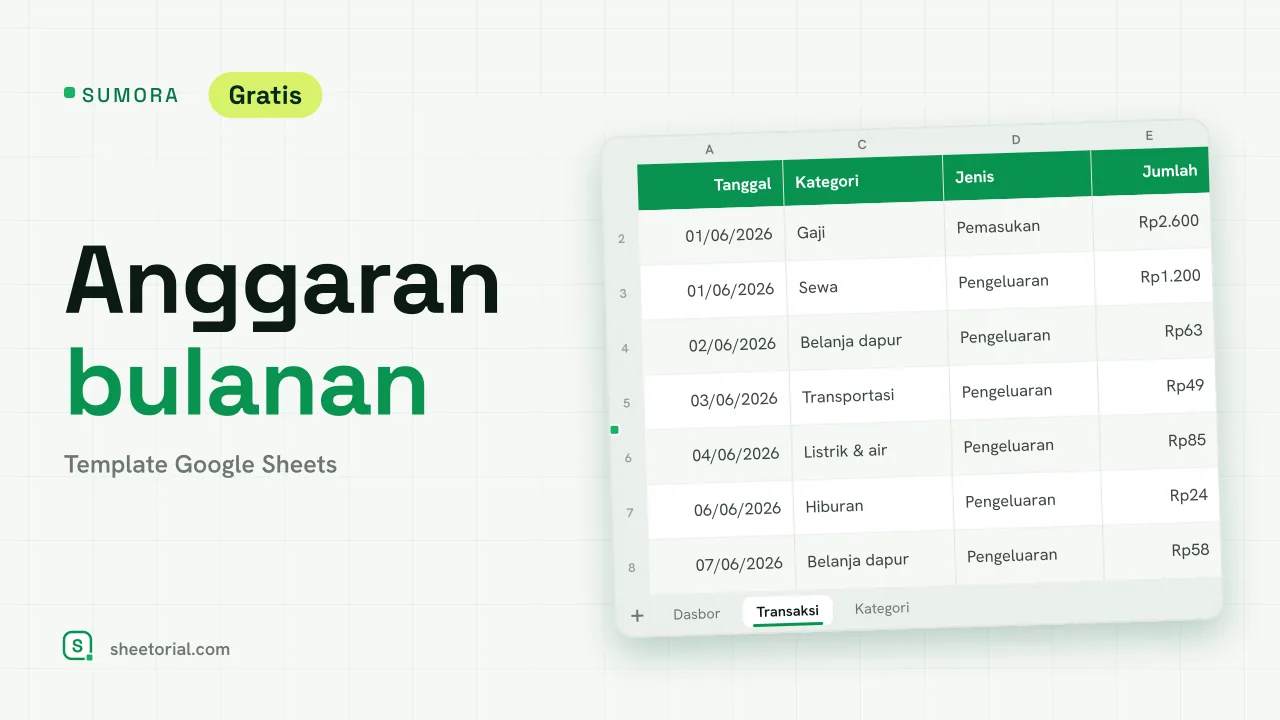 SUMORA template anggaran bulanan Google Sheets — dasbor dengan rencana versus realisasi per kategori