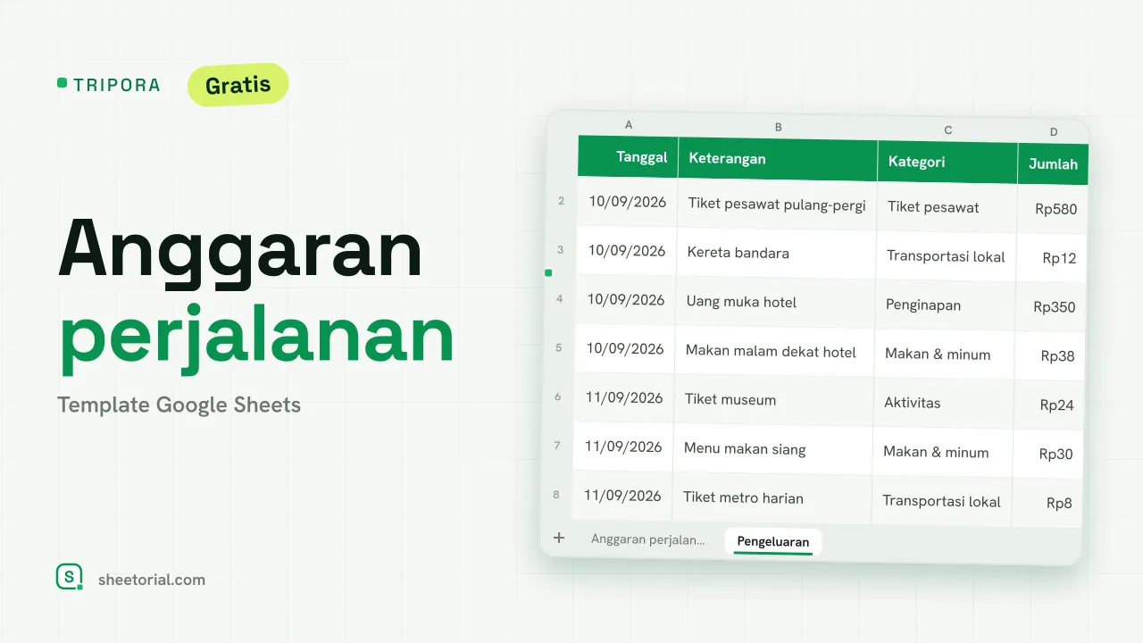 TRIPORA template anggaran perjalanan Google Sheets — rencana per kategori versus realisasi pengeluaran