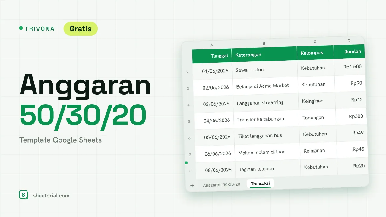 TRIVONA template anggaran 50/30/20 Google Sheets — tiga target dengan realisasi dan selisih