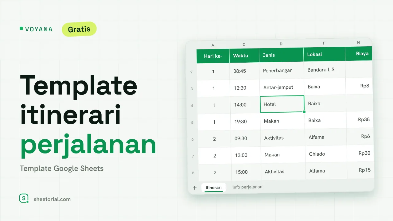 VOYANA template itinerari perjalanan Google Sheets — itinerari hari demi hari dengan tipe, lokasi, dan biaya