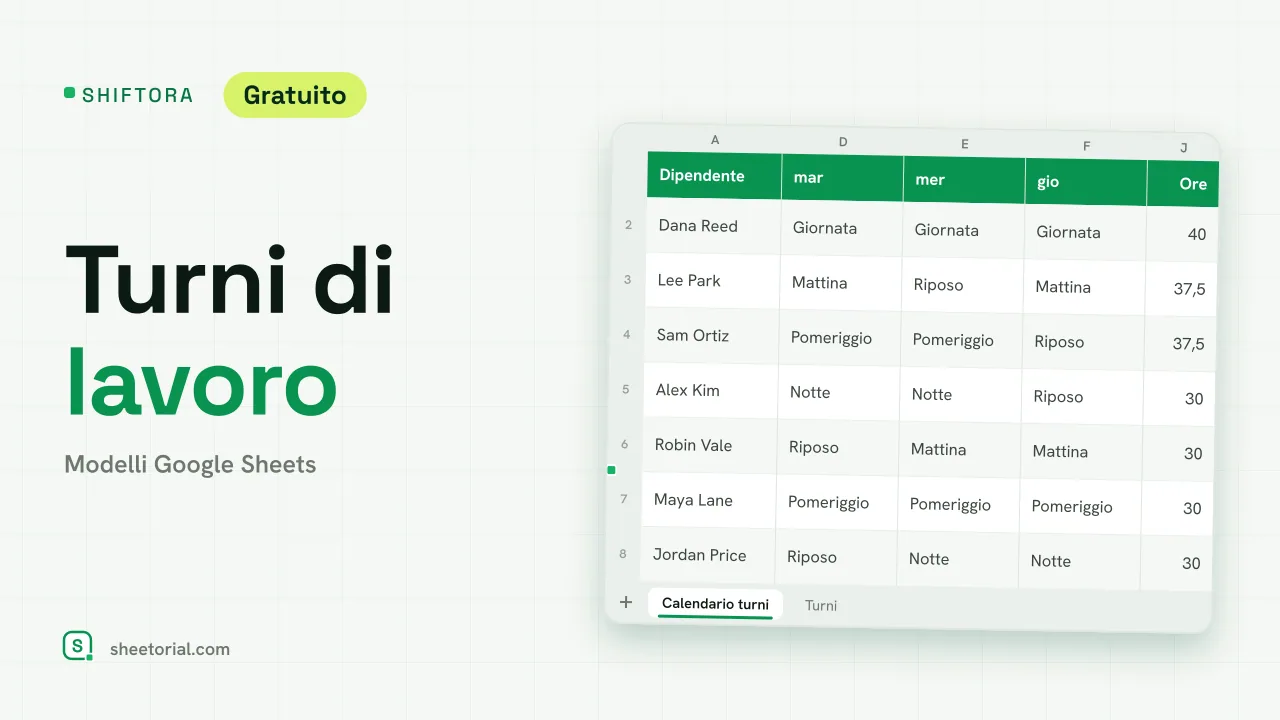 SHIFTORA modello turni di lavoro per Google Sheets: griglia settimanale con turni di mattina, pomeriggio e notte e ore per dipendente