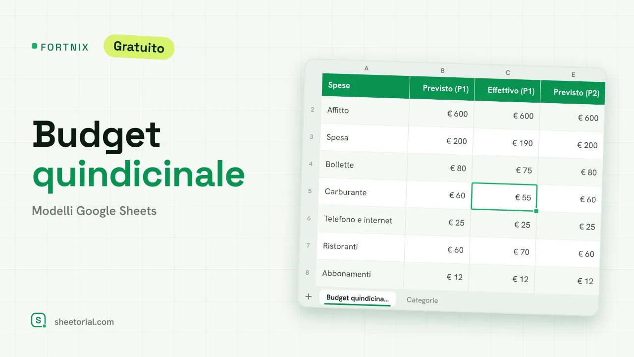 Modello di budget quindicinale FORTNIX per Google Sheets — due periodi di paga con spese previste ed effettive affiancate