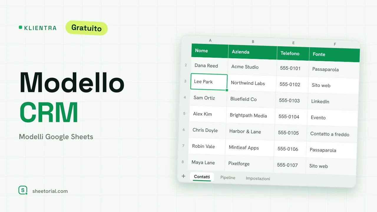 Modello CRM KLIENTRA per Google Sheets — scheda pipeline con trattative per fase, valore e avvisi di follow-up