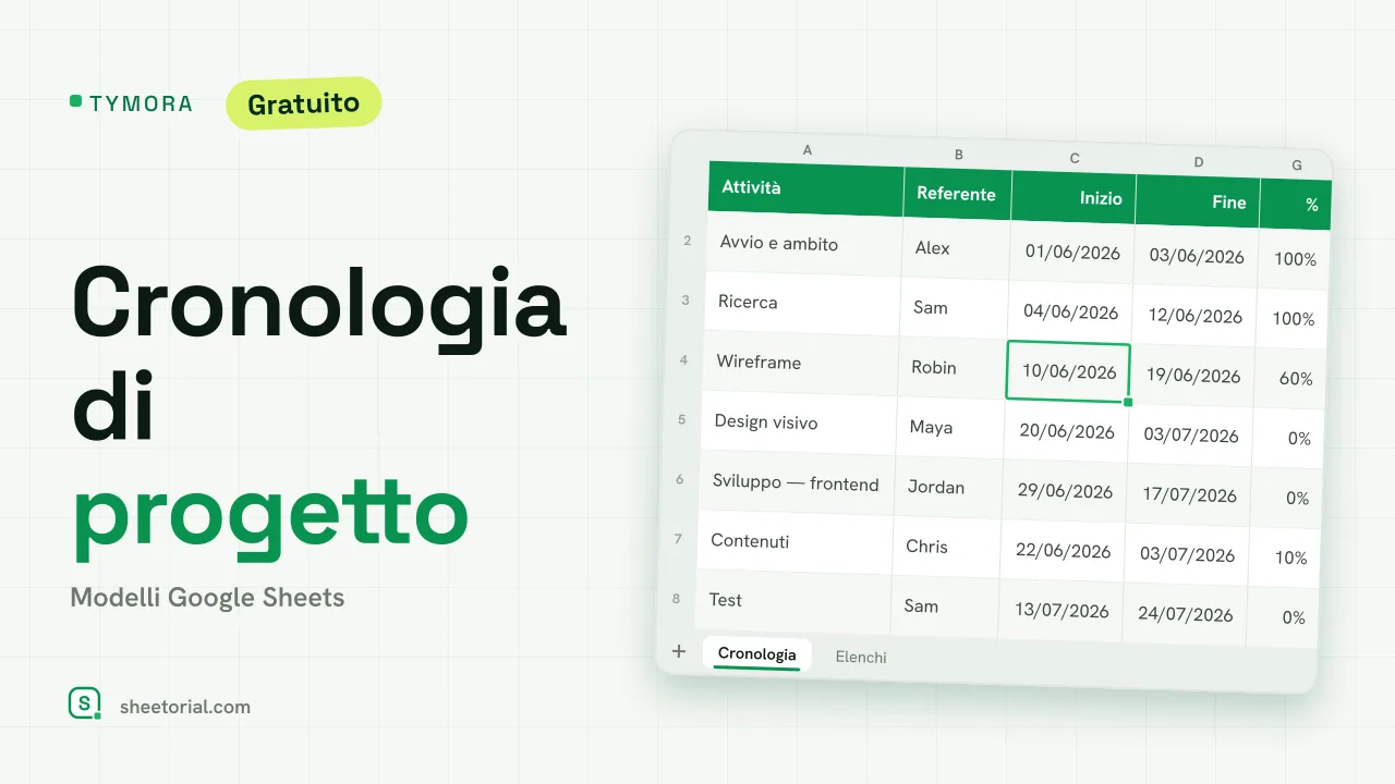 TYMORA cronologia di progetto per Google Sheets — attività con referenti e date accanto a una griglia settimanale che ombreggia il periodo di ogni attività come una barra Gantt