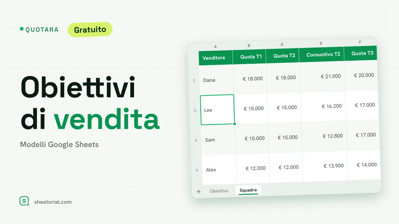 QUOTARA monitoraggio obiettivi di vendita per Google Sheets: obiettivi mensili, vendite reali, scostamento e avanzamento cumulato