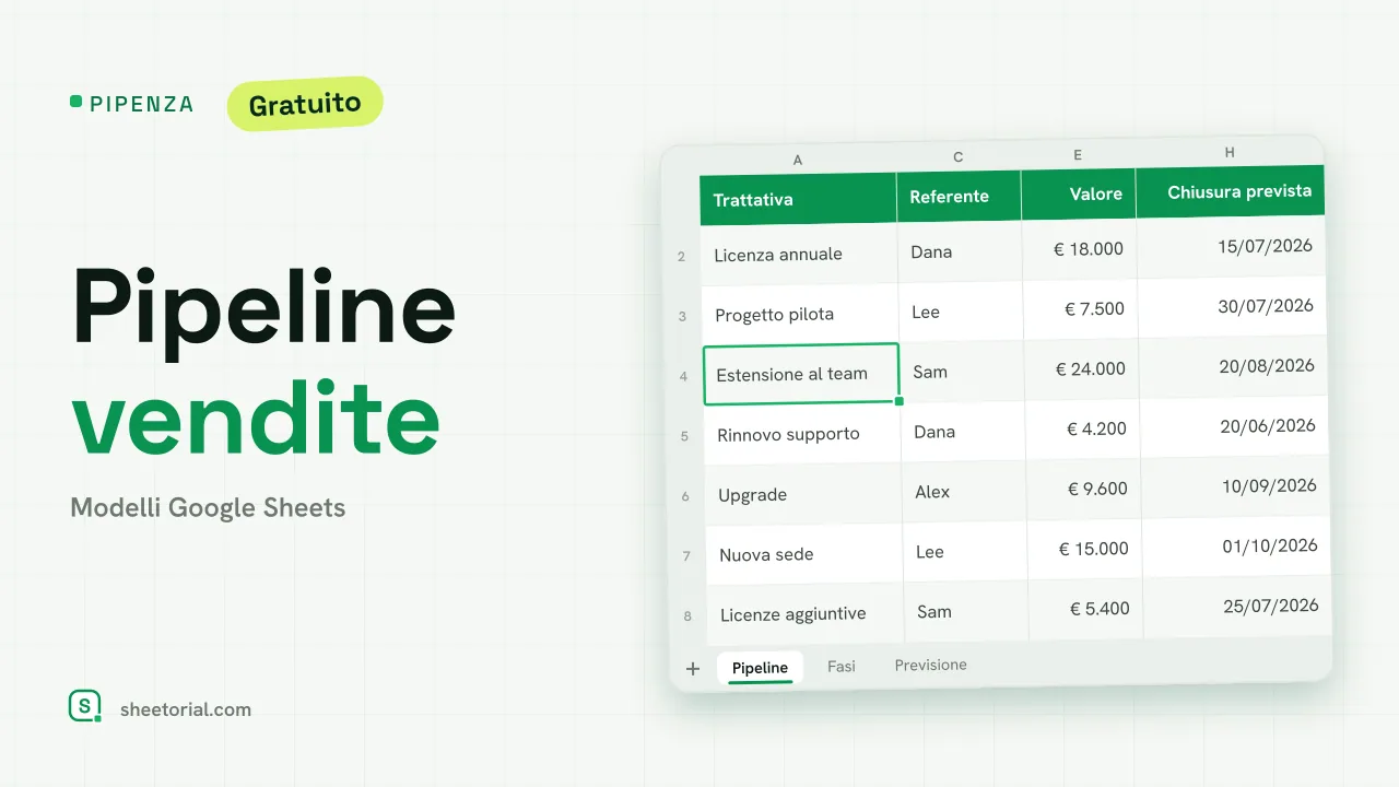 PIPENZA modello di pipeline vendite: trattative aperte con fase, valore, probabilità, valore ponderato e chiusura prevista