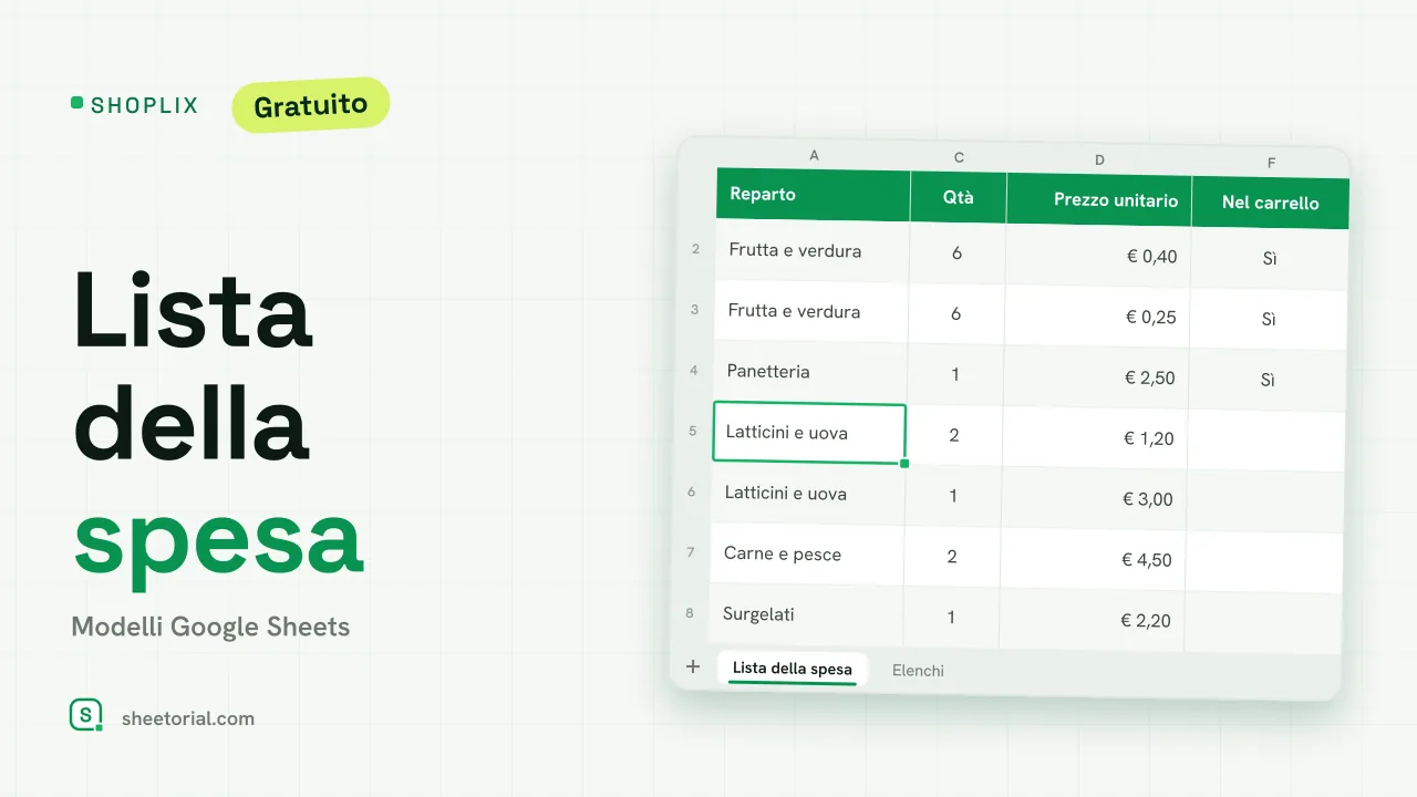 Modello lista della spesa Shoplix in Google Sheets ordinato per reparto con costi stimati e riepilogo budget