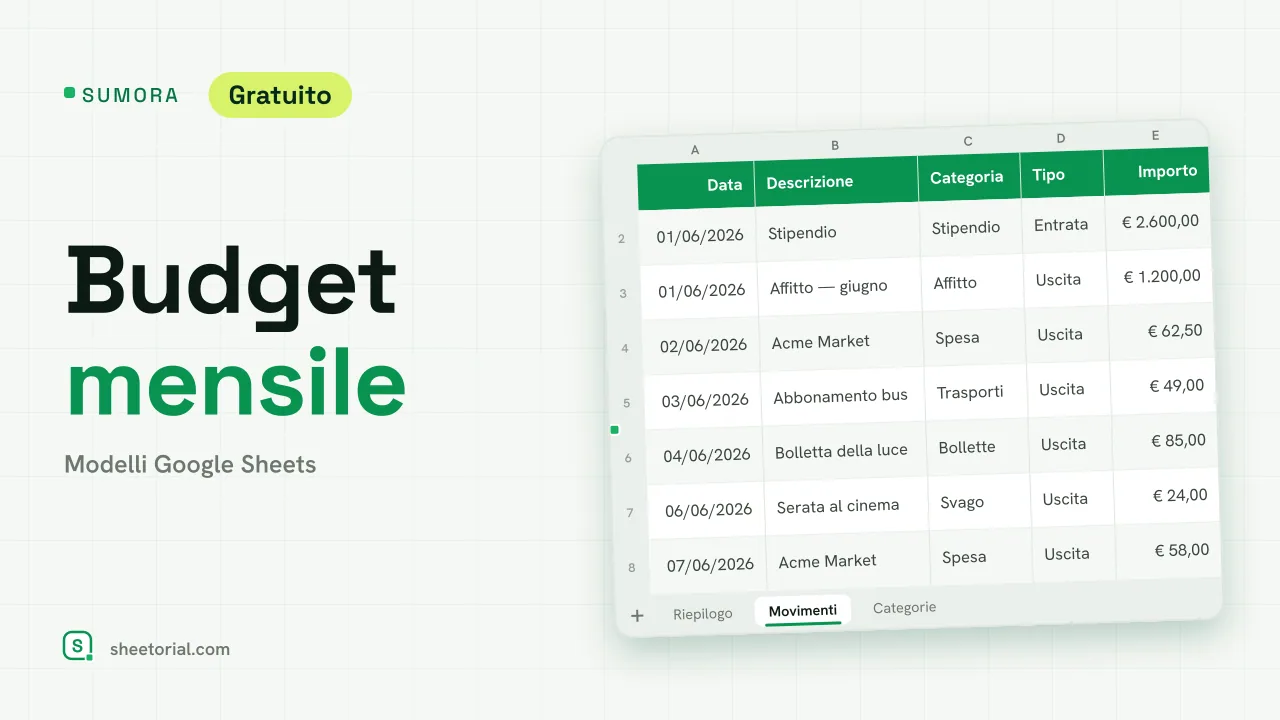 Modello di budget mensile SUMORA per Google Sheets — scheda dashboard che confronta budget e spesa effettiva per categoria