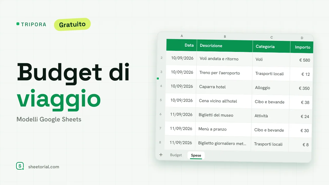 Modello budget di viaggio Tripora in Google Sheets con colonne previsto e effettivo per categoria e riepilogo fondo viaggio