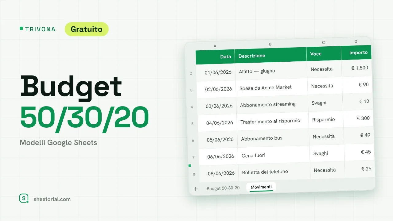 Modello budget 50/30/20 TRIVONA per Google Sheets — voci necessità, svaghi e risparmio con obiettivi e spesa effettiva